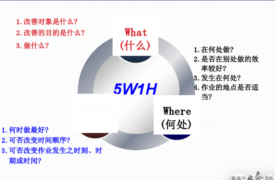 5W1H分析法是什么，你知道吗？